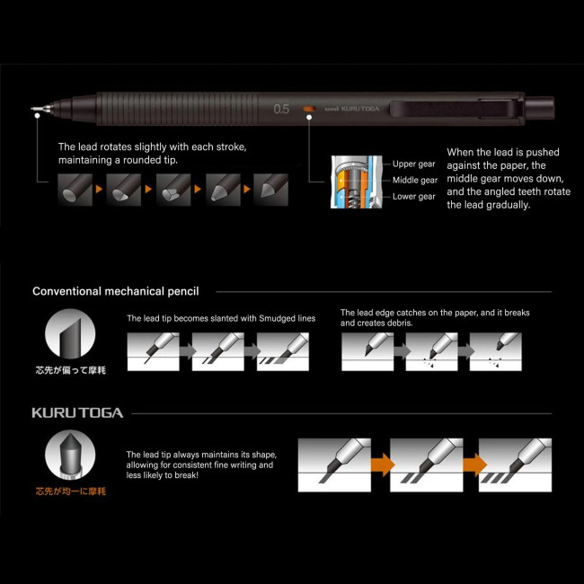 Механический карандаш Uni Kuru Toga Metal 0.5 Механический карандаш Uni Kuru Toga Metal 0.5
