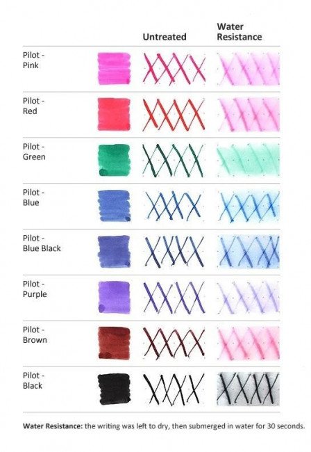 Картриджи для ручек Pilot 5шт IRF-5S Картриджи для ручек Pilot 5шт IRF-5S